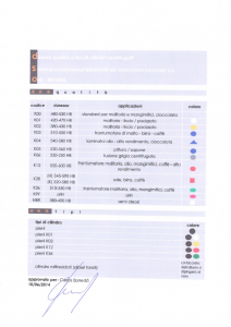 tabella_durezze_cilindri_balaguer